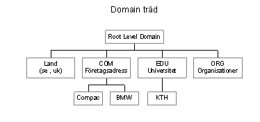 domtree.gif (1790 bytes)